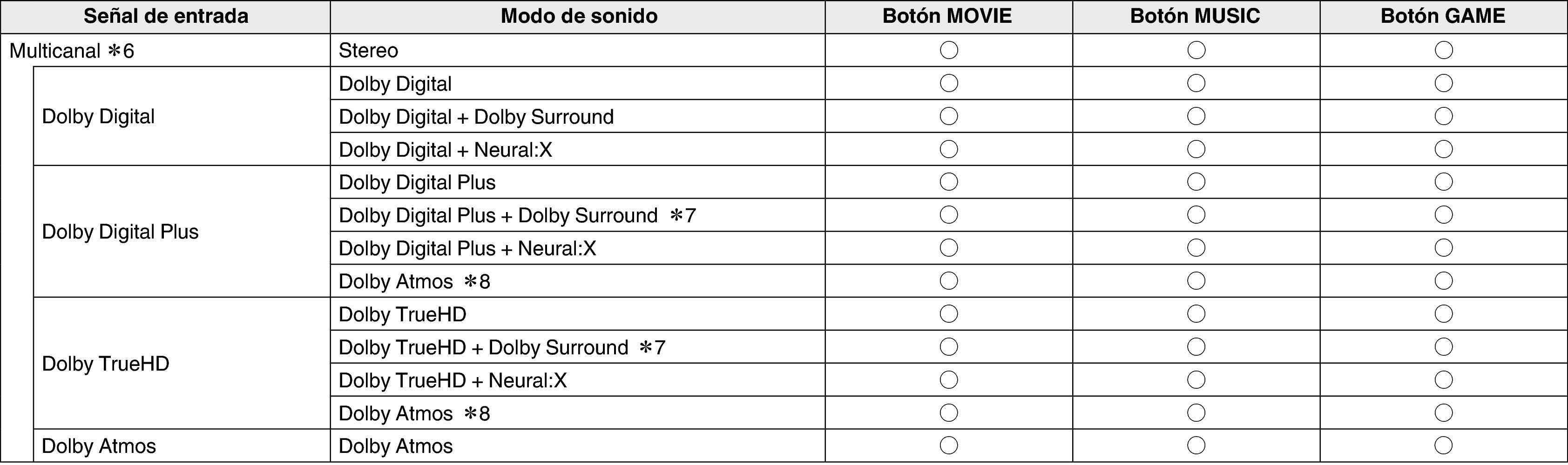 Soundmode2 AV10